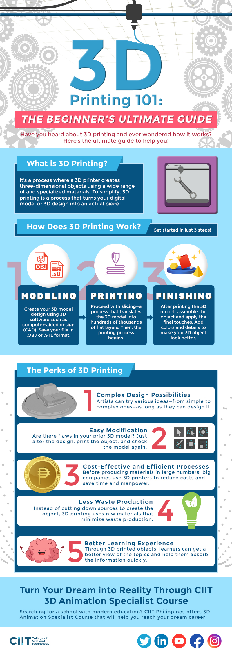 An infographic about the beginners ultimate guide to 3d printing