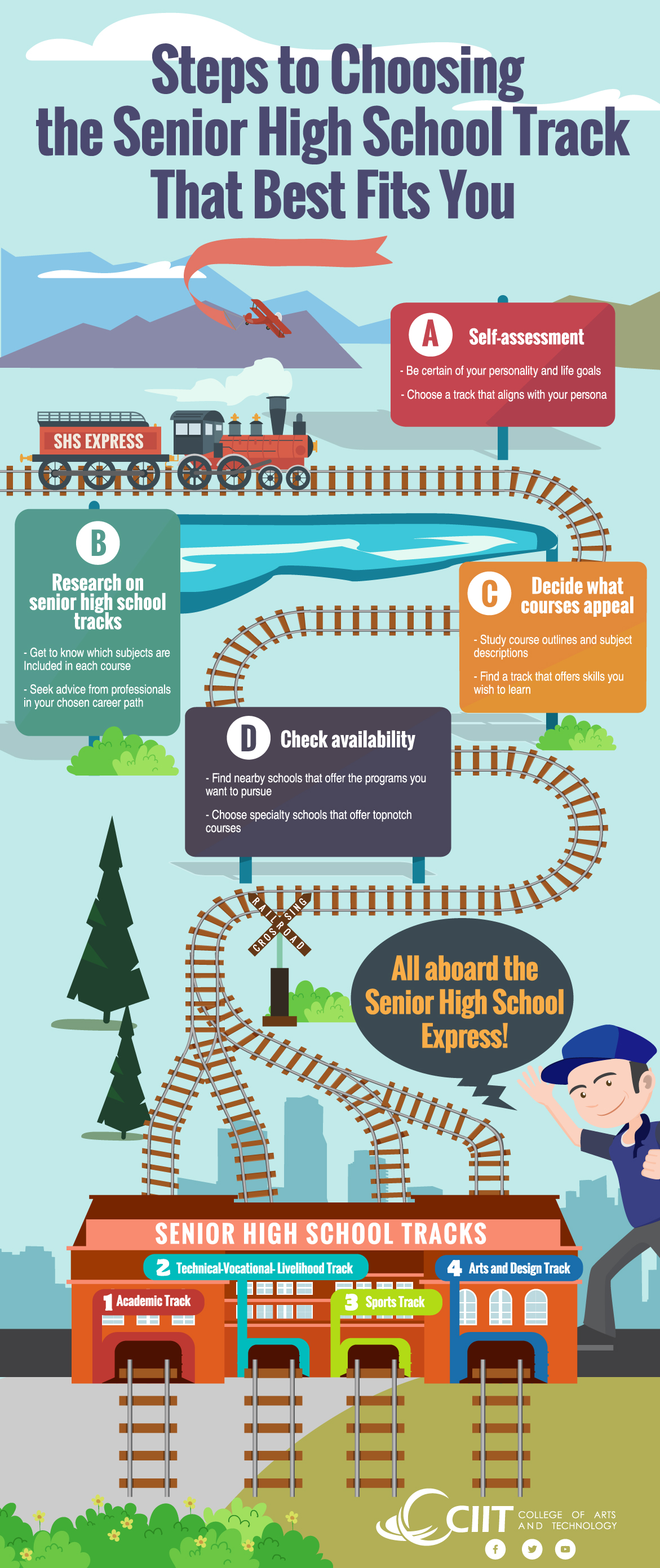 CIIT's Infographic on the Steps to Choosing the Senior High School