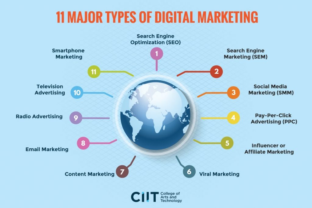 11 major types of digital marketing course in the Philippines 