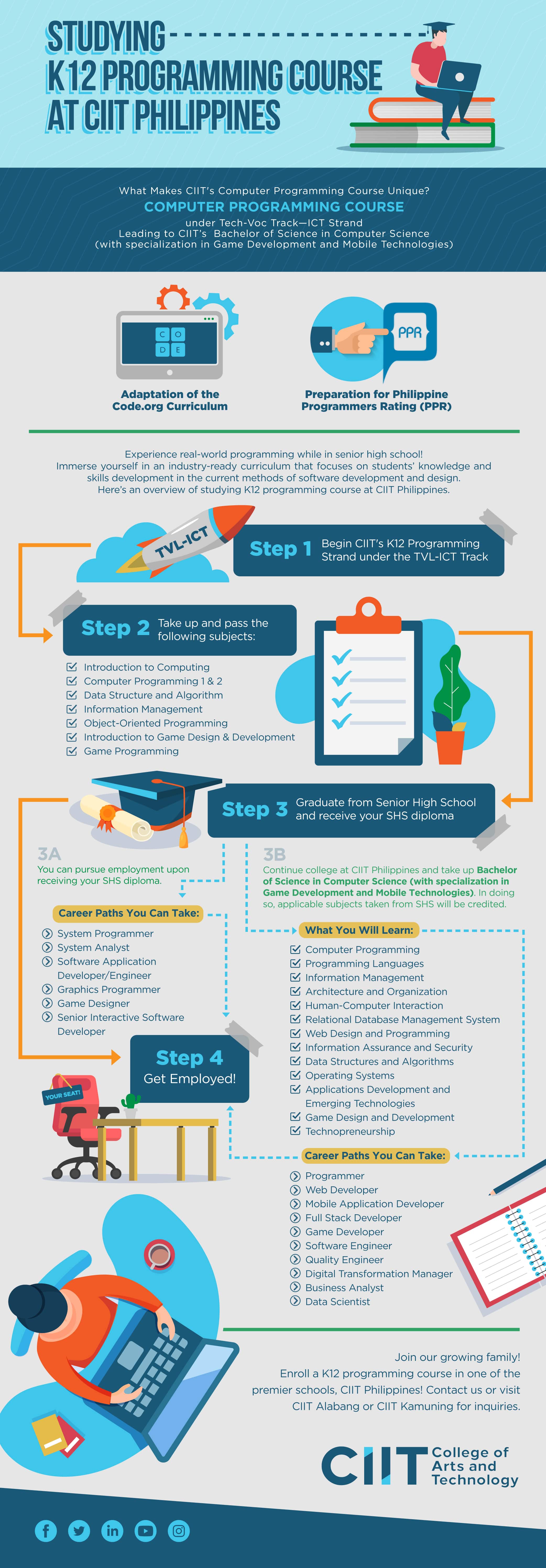 Take up K12 programming course at CIIT Philippines and hone your potential toward your dream career!