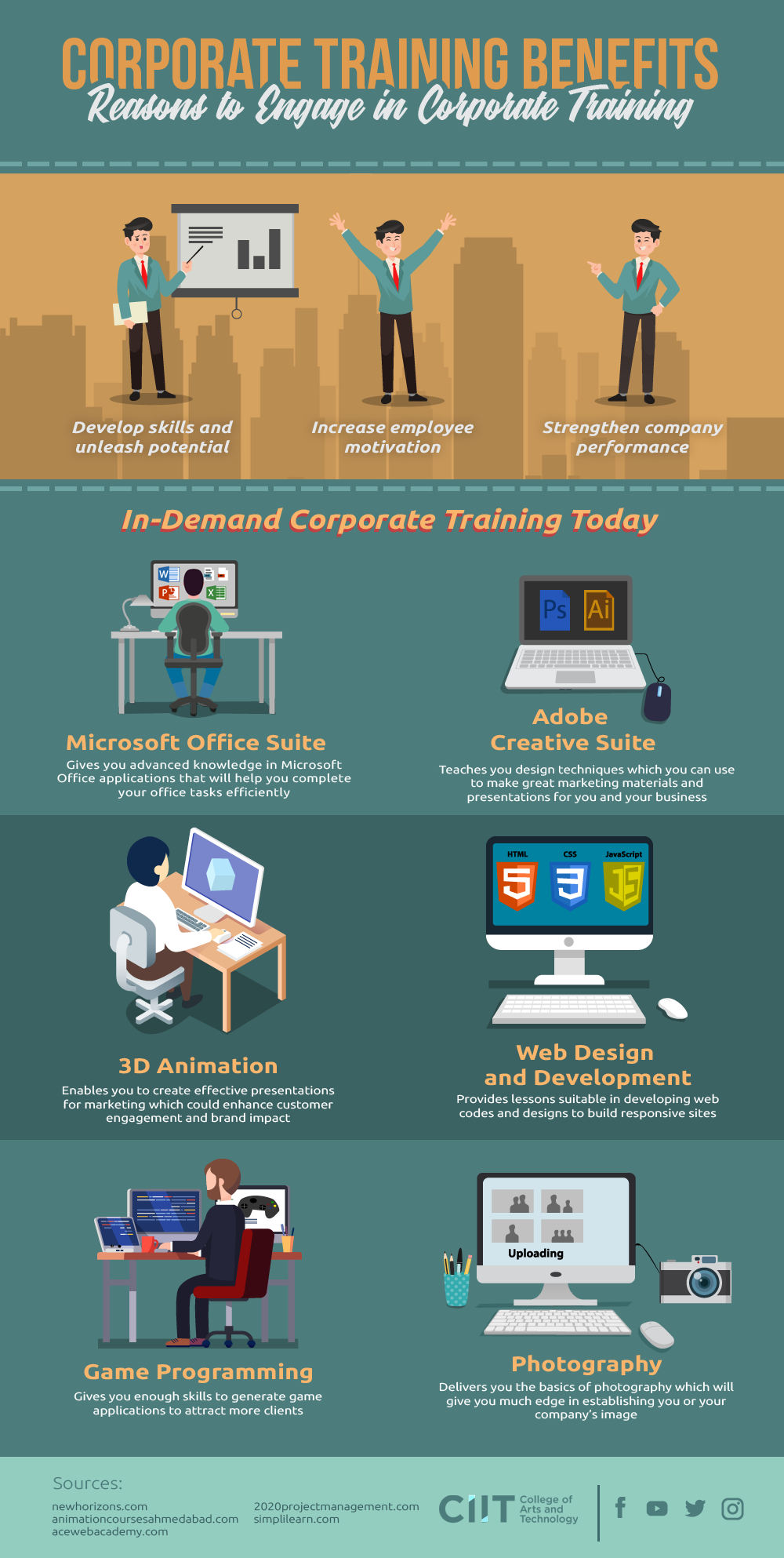 CIIT Corporate Training Benefits