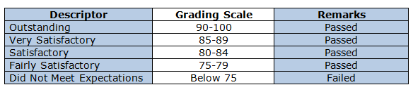 Grading scale for the new k to 12 grading system